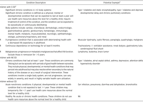 TABLE 1 COE4CCN Consensus Deﬁnitions of 3 Levels of Medical Complexity
