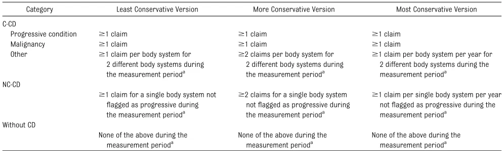 TABLE 2 Classiﬁcation of Disease Complexity Based on Progressive and Body System Flags and Frequency of Encounters Observed in AdministrativeData
