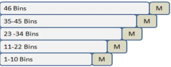 Fig 1:  32-bit IEEE floating-point representation 