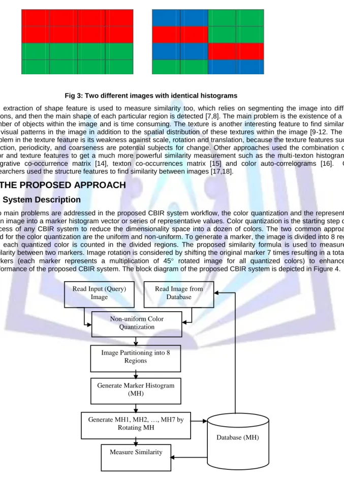 Fig 4: Block diagram for the proposed approach  Database (MH) Read Input (Query) 
