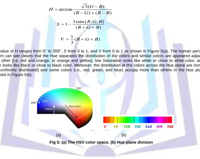 Fig 5: (a) The HSV color space. (b) Hue plane division 