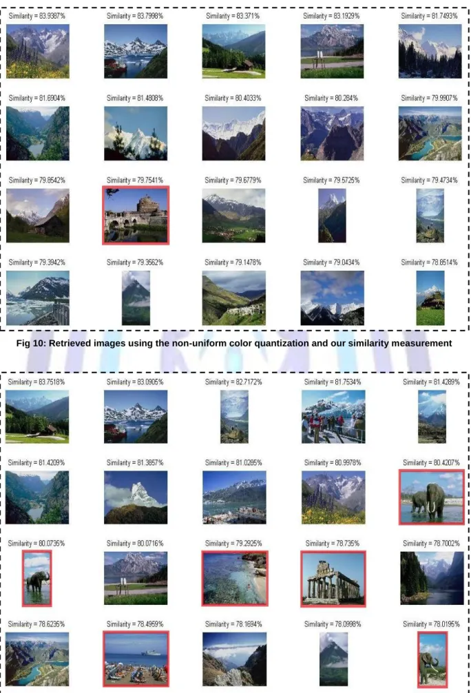 Fig 10: Retrieved images using the non-uniform color quantization and our similarity measurement 