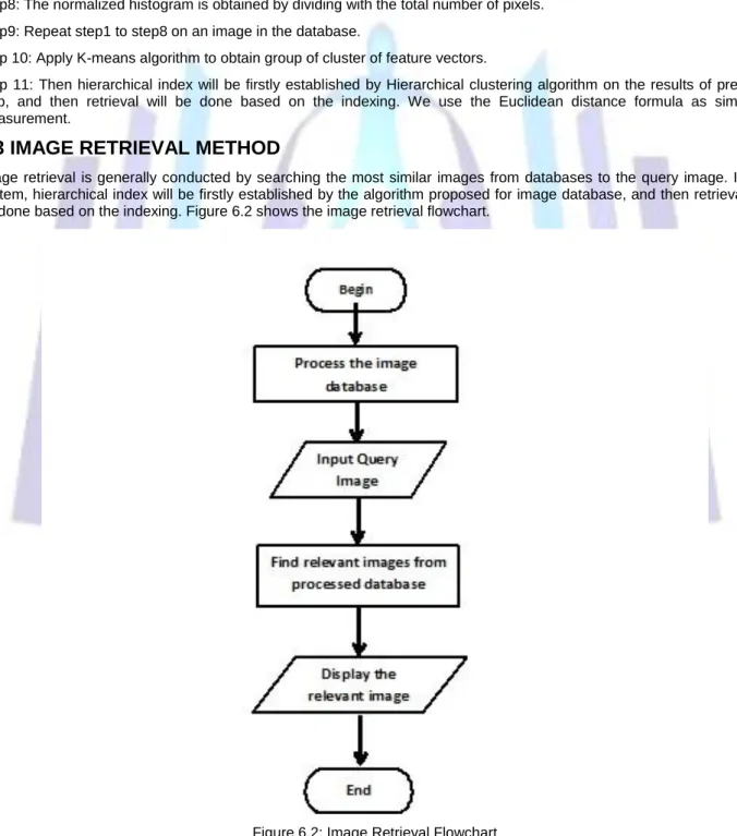 Figure 6.2: Image Retrieval Flowchart 