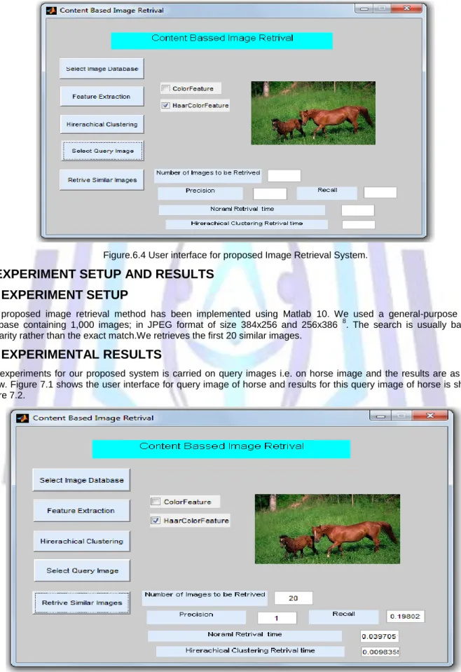 Figure 7.1: Query Image-horse for proposed Image Retrieval System. 