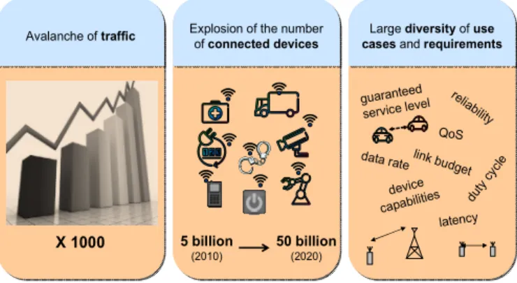 Figure 1.   Forecast for the development of communication and connectivity  needs in the next 10 years