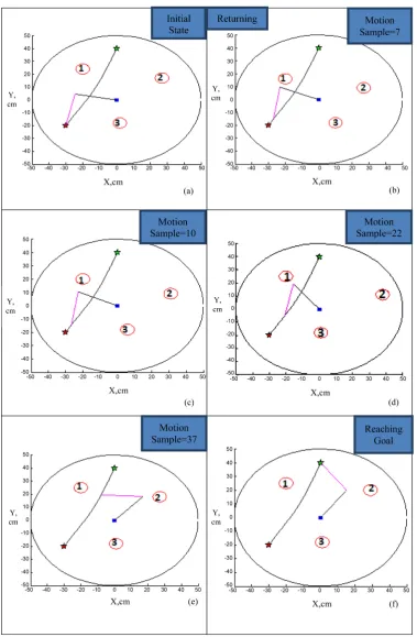 Figure 8. Two-link robot arm result for the D* based on PSO path. 