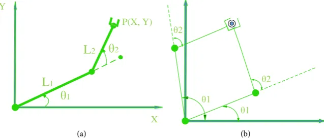 Figure 1. (a) Two degrees of freedom manipulator; (b) The configurations of two-link arm elbow up and elbow down