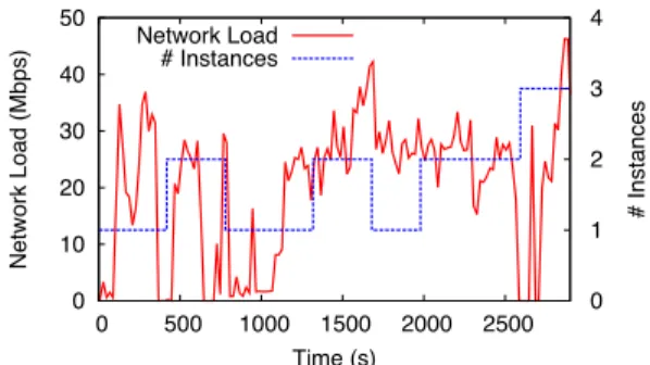 Figure 14: Number of middleboxes in the enterprise with and without APLOMB+. The enterprise has an atypical number of