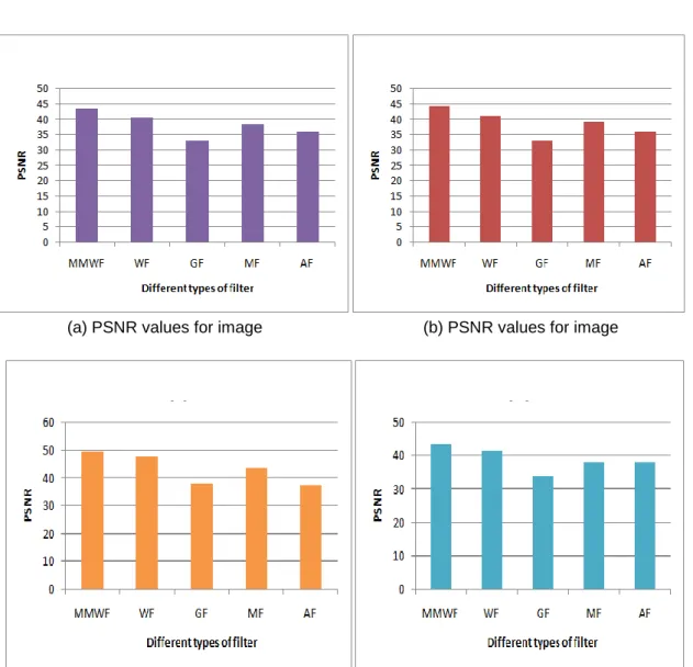 Figure 9 presents the comparison between the recall values of AMGA, AG, and PSO. In  Figure  9(a,  b, c,  d),  the  names  of  the  feature  selection  method  are  plotted  on  the  x-axis  while  the  recall  values  are  plotted  on  the  y-axis