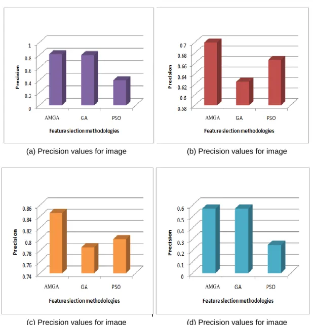 Table 1. Precision comparison 
