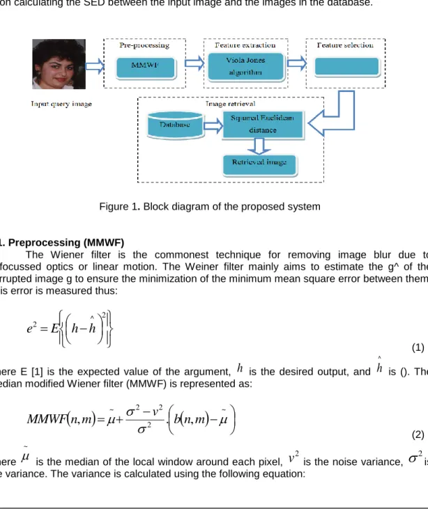 Figure 1. Block diagram of the proposed system 