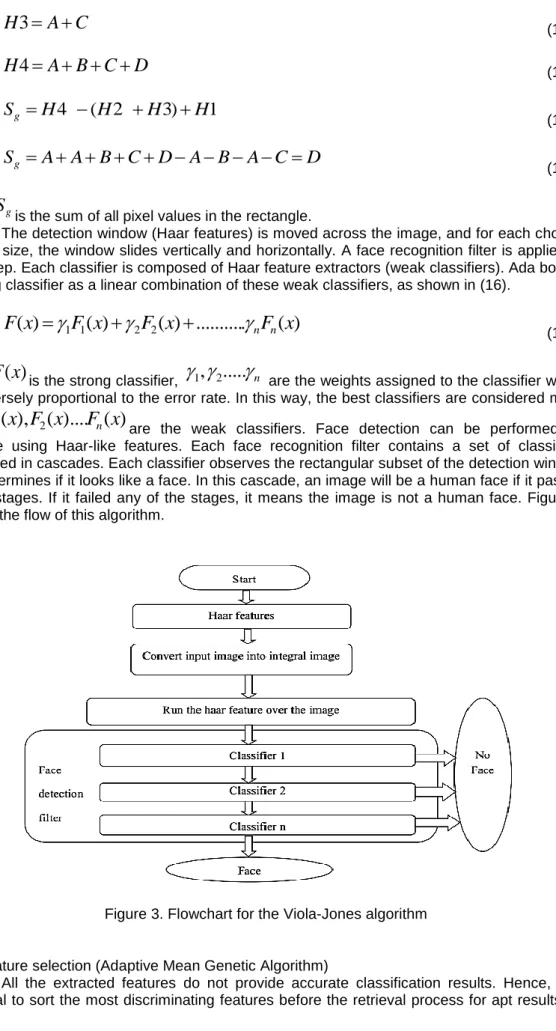 Figure 3. Flowchart for the Viola-Jones algorithm 