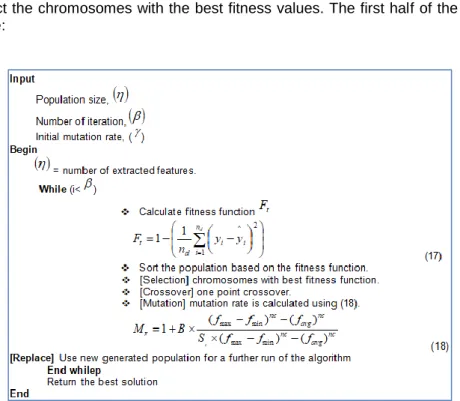 Figure 4. Pseudocode of AMGA 