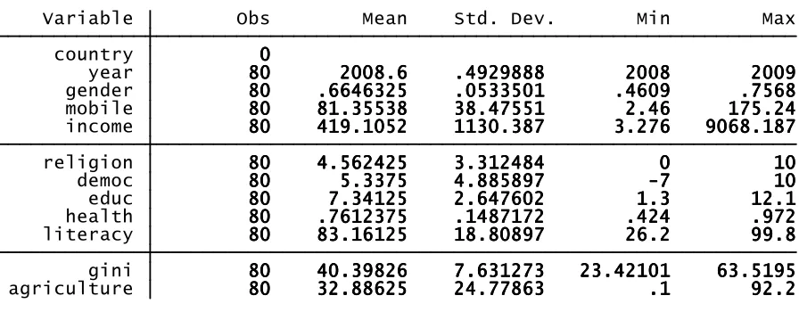 Table 5.1 Data Summary 