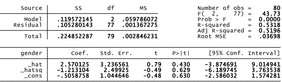 Table 5.4 Linktest on Second Model 