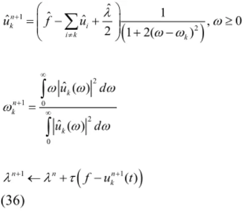 Fig. 1. Linear separation of data points using SVM. 