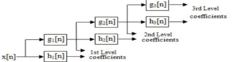 Fig 3: The FFT harmonic meter 