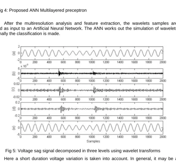Fig 5: Voltage sag signal decomposed in three levels using wavelet transforms 