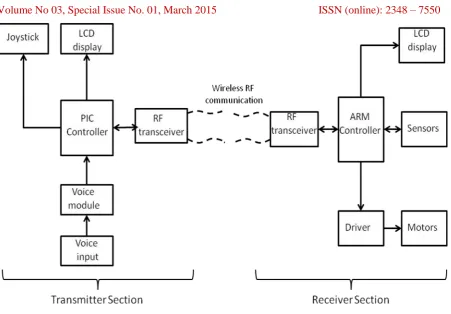 Fig. 1: System Block Diagram 
