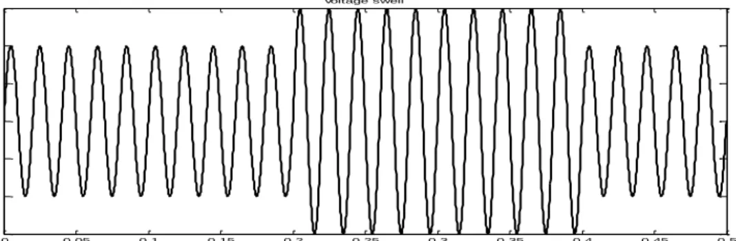 FIG 4.2.1 (A) APPROXIMATE SIGNAL