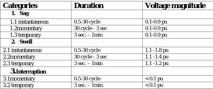 TABLE OF PQ FOR LONG DURATION INTERVAL 