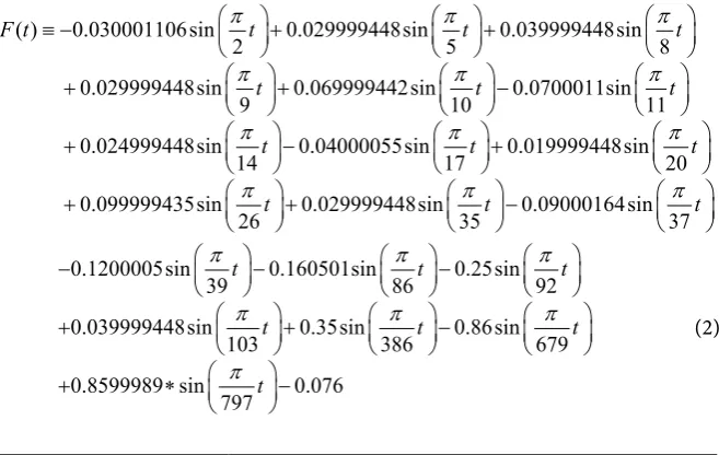 Figure 3 illustrates values of the best function (see formula 2) and the ob-served monthly GLST anomalies from 1880 to 2013 and shows the calculated results from 2014 to 2146