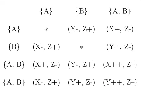 Table 4.1: Possible Changes of Opinions after Broadcasting