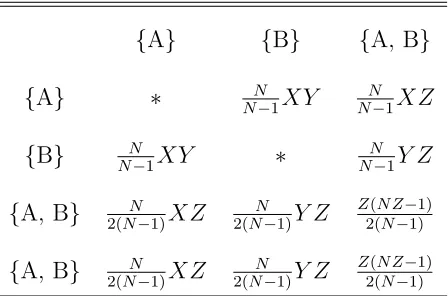 Table 4.3: Probability for all Possible Changes