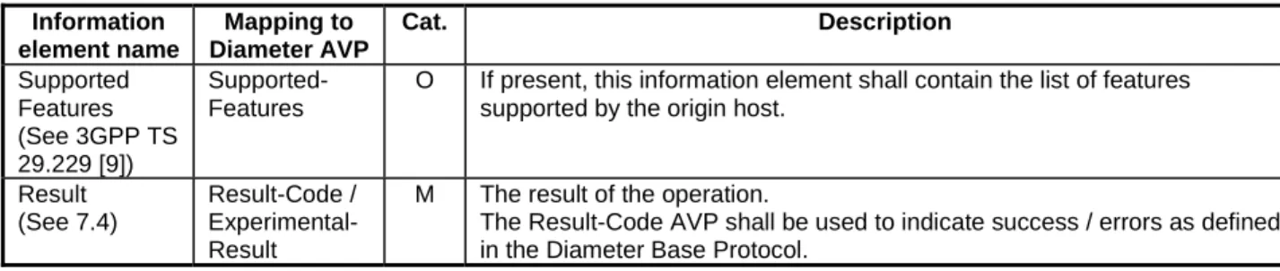 Table 5.2.1.2.1/2: Cancel Location Answer  Information  element name  Mapping to  Diameter AVP  Cat