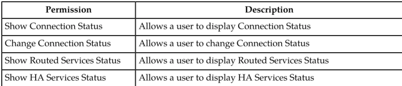 Table 10: Communication Agent Maintenance Permissions