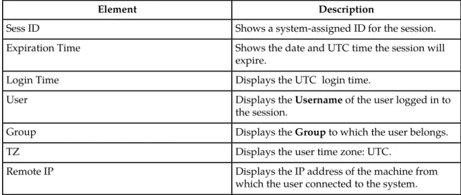 Table 29: Sessions Administration Elements