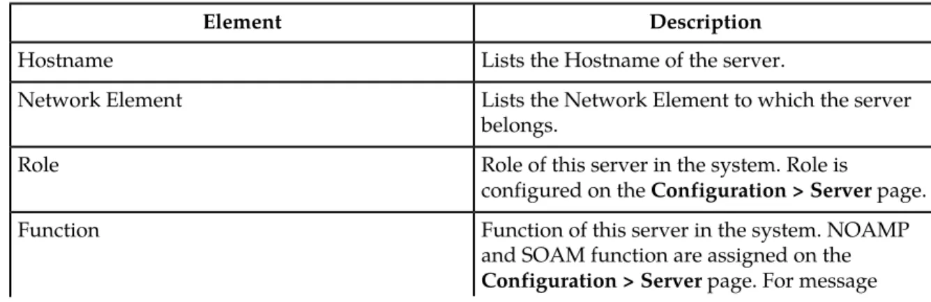 Table 35: Upgrade Administration Elements