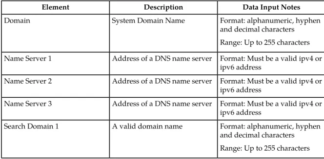 Table 43: DNS Configuration Elements