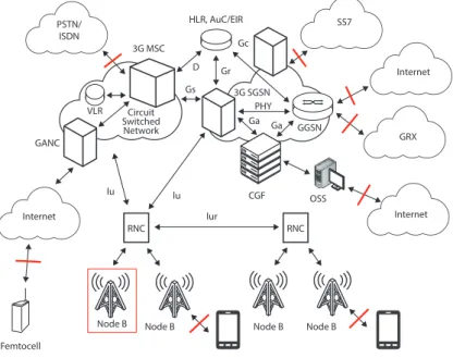 Figure 3: Many attack vector options