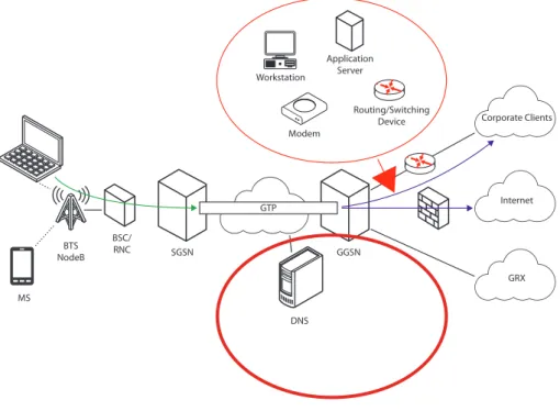 Figure 5: Visibility into actual systems on the network