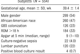 TABLE 1 Demographic and Clinical