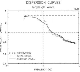 Fig. 10.Estimated S-wave velocity structures by the differential inversion technique (Herrmann, 1991) at all 16 sites