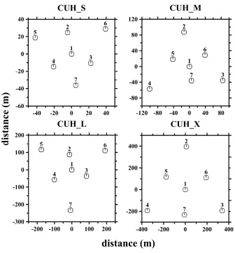 Fig. 2. Array con gurations of S-, M-, L- and X-arrays at the CUH site.