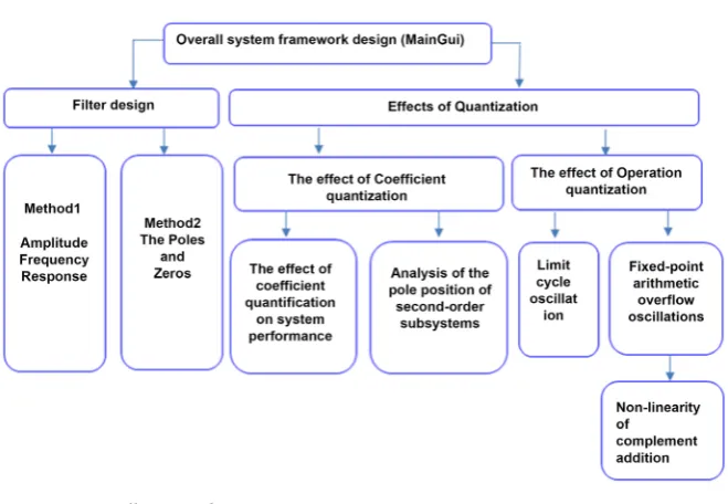Figure 1. Overall system diagram. 