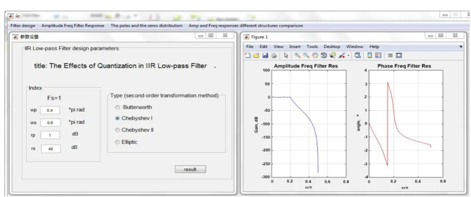 Figure 3. Designed amplitude & phase frequency response. 