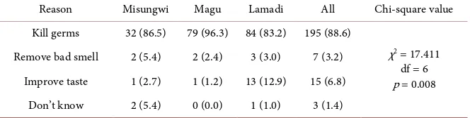 Table 8. Reasons for treating drinking water (n = 220). 