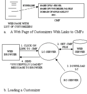 Figure 4a shows a web  page with links to CMFs.  Where and how the CMF  is  installed is described below