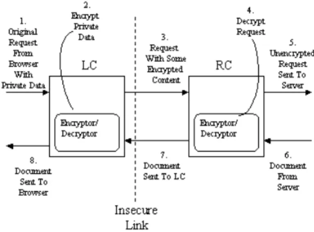 Figure 10. The Selective Encryptor.