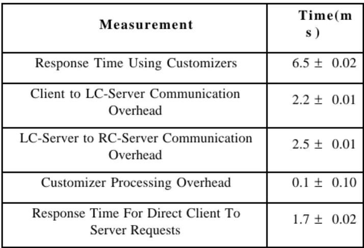 Table 1. Basic Web Transaction Delays