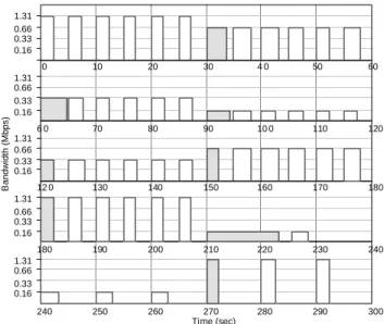 Figure 12 depicts the transfer times for the  image  requests made by the client during the course  of the  experiment