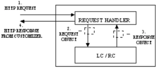 Fig. 7. The Callback Model 