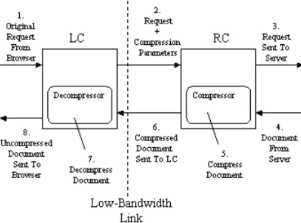 Fig. 8. The Compression Customizer 