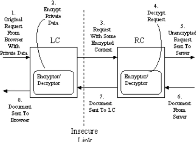Fig. 10. The Selective Encryptor 