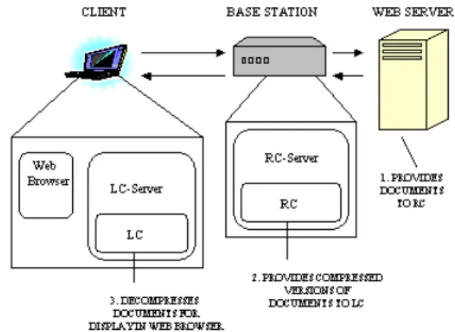 Fig. 3. A Compression Customizer    