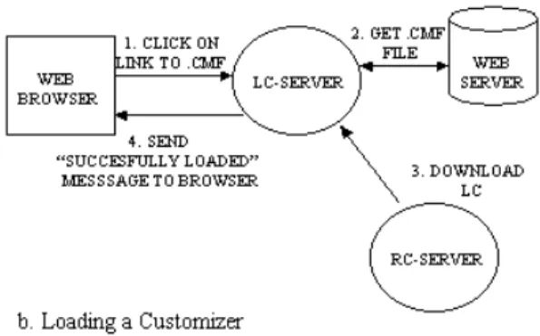 Fig. 5. Web-based Customizer Loading. 